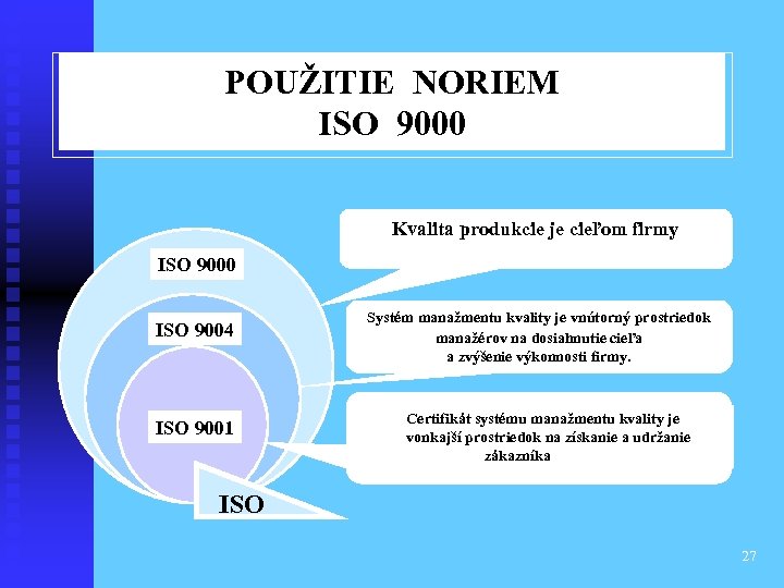POUŽITIE NORIEM ISO 9000 Kvalita produkcie je cieľom firmy ISO 9000 ISO 9004 ISO