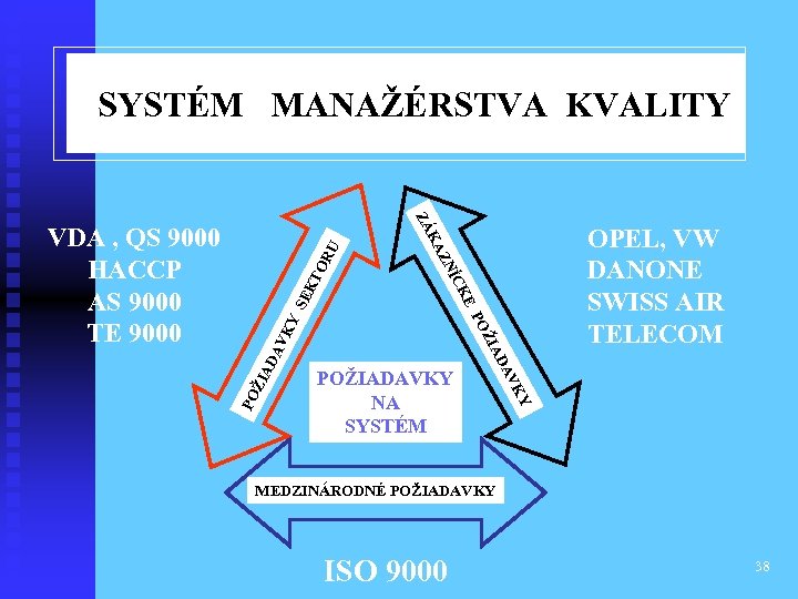  SYSTÉM MANAŽÉRSTVA KVALITY OR U KT DA VK ŽIA PO POŽIADAVKY NA SYSTÉM