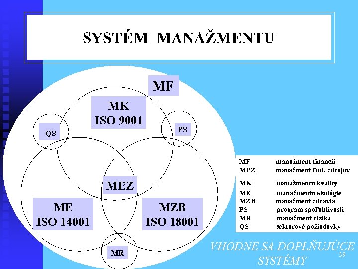 SYSTÉM MANAŽMENTU MF QS MK ISO 9001 PS MF manažment financií MĽZ manažment ľud.
