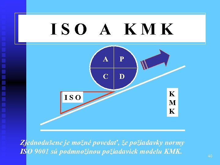 I S O A K M K A P C D I S O