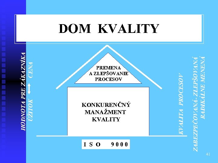 KONKURENČNÝ MANAŽMENT KVALITY I S O 9 0 0 0 ZABEZPEČOVANÁ- ZLEPŠOVANÁ RADIKÁLNE MENENÁ