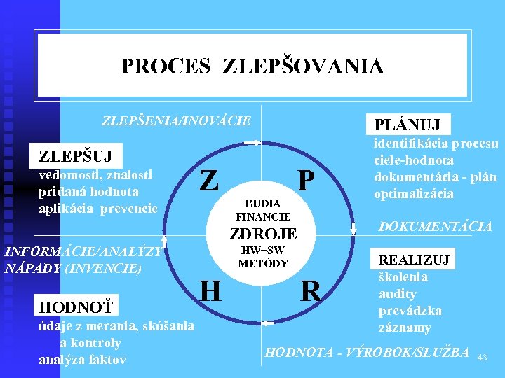 PROCES ZLEPŠOVANIA ZLEPŠENIA/INOVÁCIE ZLEPŠUJ vedomosti, znalosti pridaná hodnota aplikácia prevencie PLÁNUJ Z P ĽUDIA