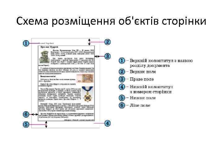 Схема розміщення об'єктів сторінки 