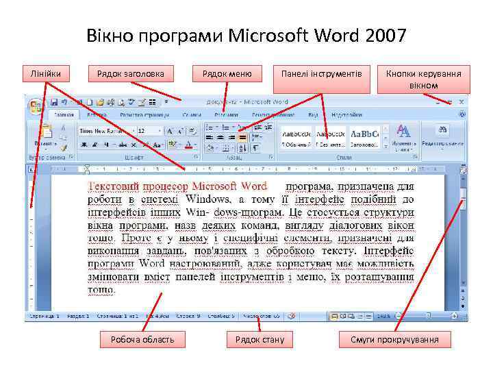 Вікно програми Microsoft Word 2007 Лінійки Рядок заголовка Робоча область Рядок меню Панелі інструментів