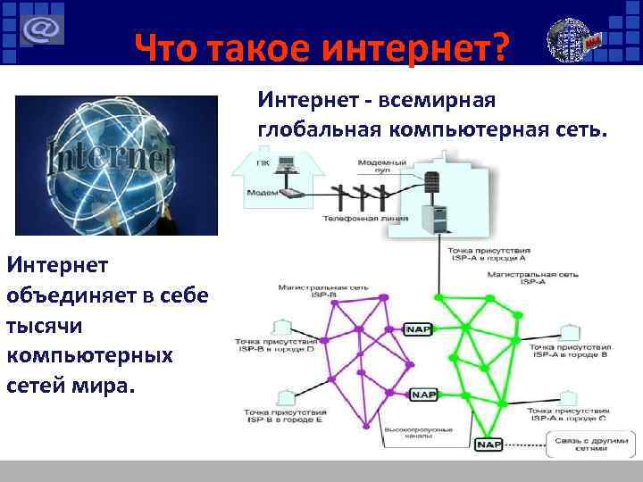 Что такое интернет? Интернет - всемирная глобальная компьютерная сеть. Интернет объединяет в себе тысячи