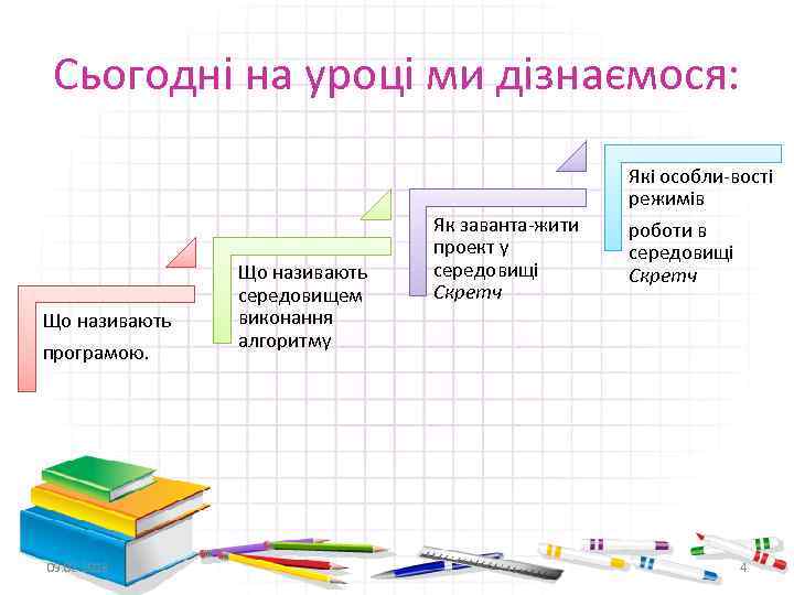 Сьогодні на уроці ми дізнаємося: Які особли вості режимів Що називають програмою. 09. 02.