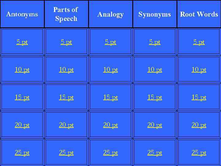 Antonyms Parts of Speech Analogy Synonyms Root Words 5 pt 5 pt 10 pt