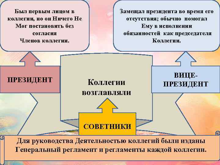 Был первым лицом в коллегии, но он Ничего Не Мог постановить без согласия Членов