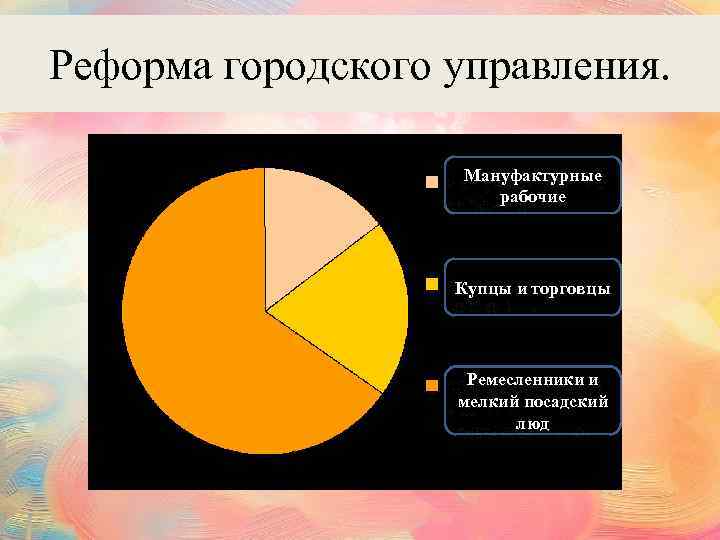 Реформа городского управления. Мануфактурные рабочие Купцы и торговцы Ремесленники и мелкий посадский люд 