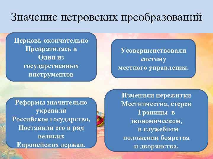 Значение петровских преобразований Церковь окончательно Превратилась в Один из государственных инструментов Реформы значительно укрепили