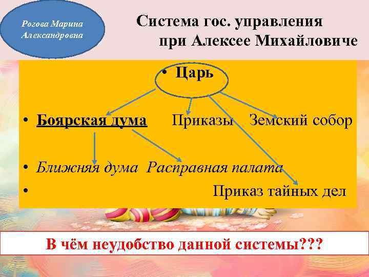 Рогова Марина Александровна Система гос. управления при Алексее Михайловиче • Царь • Боярская дума