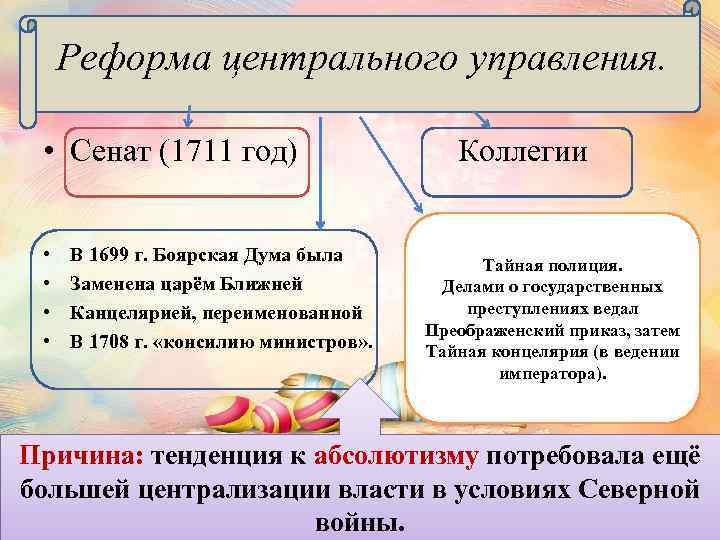 Реформа центрального управления. • Сенат (1711 год) • • В 1699 г. Боярская Дума