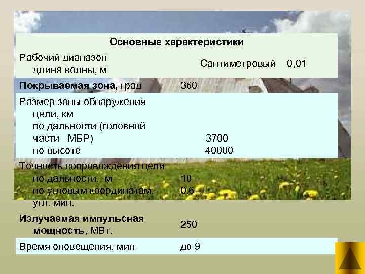 Основные характеристики Рабочий диапазон длина волны, м Сантиметровый 0, 01 Покрываемая зона, град 360