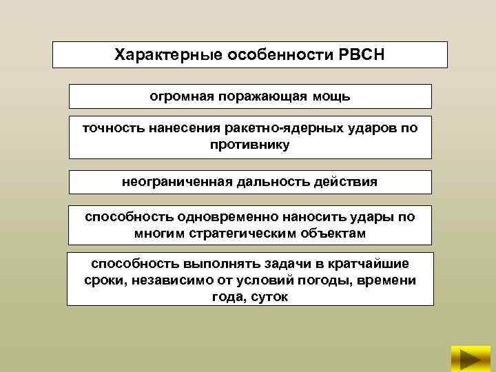 Характерные особенности РВСН огромная поражающая мощь точность нанесения ракетно-ядерных ударов по противнику неограниченная дальность