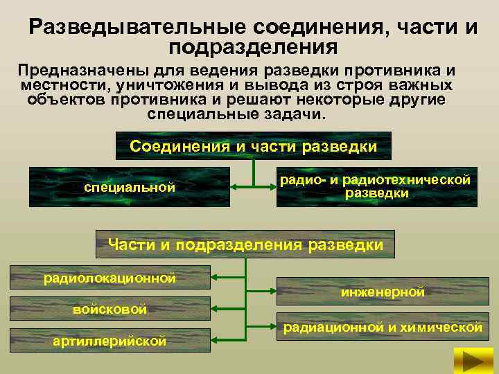 Разведывательные соединения, части и подразделения Предназначены для ведения разведки противника и местности, уничтожения и