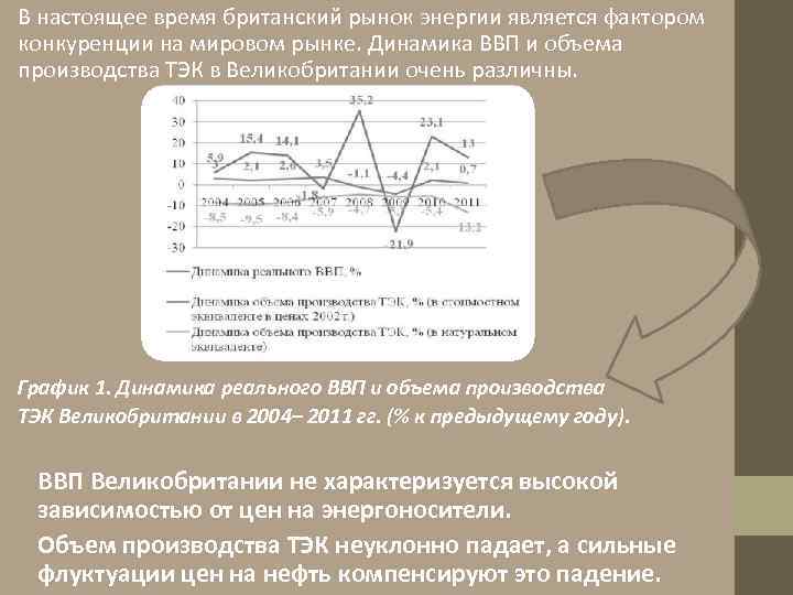 В настоящее время британский рынок энергии является фактором конкуренции на мировом рынке. Динамика ВВП