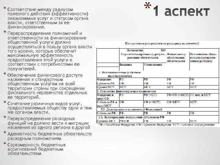 * Соответствие между радиусом * * * полезного действия (эффективности) оказываемых услуг и статусом