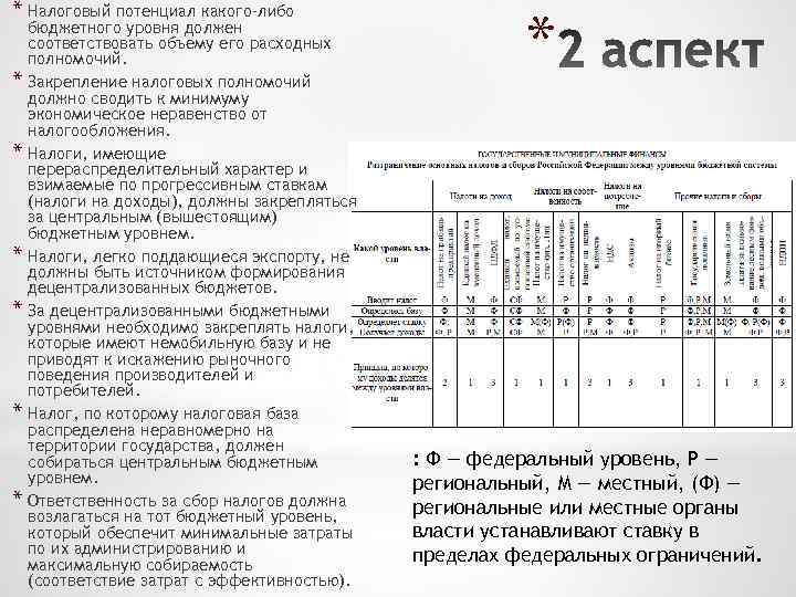 * Налоговый потенциал какого-либо * * * бюджетного уровня должен соответствовать объему его расходных