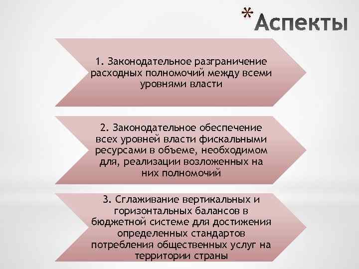 * 1. Законодательное разграничение расходных полномочий между всеми уровнями власти 2. Законодательное обеспечение всех