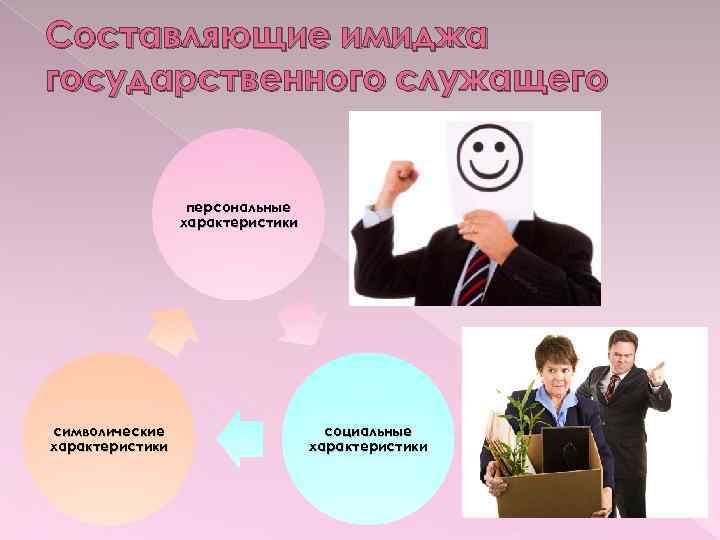 Образ служащего