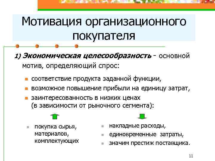 Мотивация организационного покупателя 1) Экономическая целесообразность - основной мотив, определяющий спрос: n n соответствие