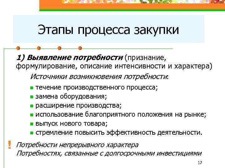 Этапы процесса закупки 1) Выявление потребности (признание, формулирование, описание интенсивности и характера) Источники возникновения