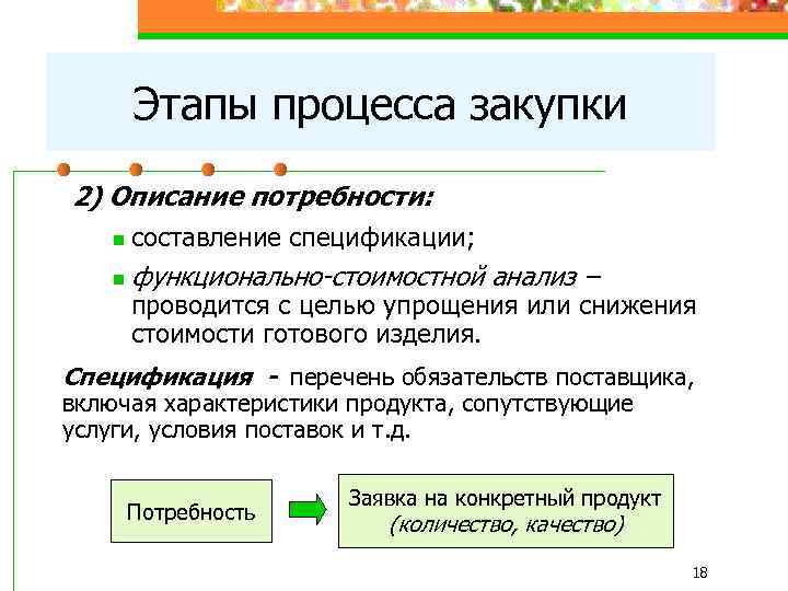 Этапы процесса закупки 2) Описание потребности: n составление спецификации; n функционально-стоимостной анализ – проводится