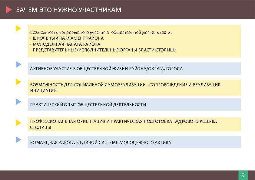 ЗАЧЕМ ЭТО НУЖНО УЧАСТНИКАМ Возможность непрерывного участия в общественной деятельности: - ШКОЛЬНЫЙ ПАРЛАМЕНТ РАЙОНА