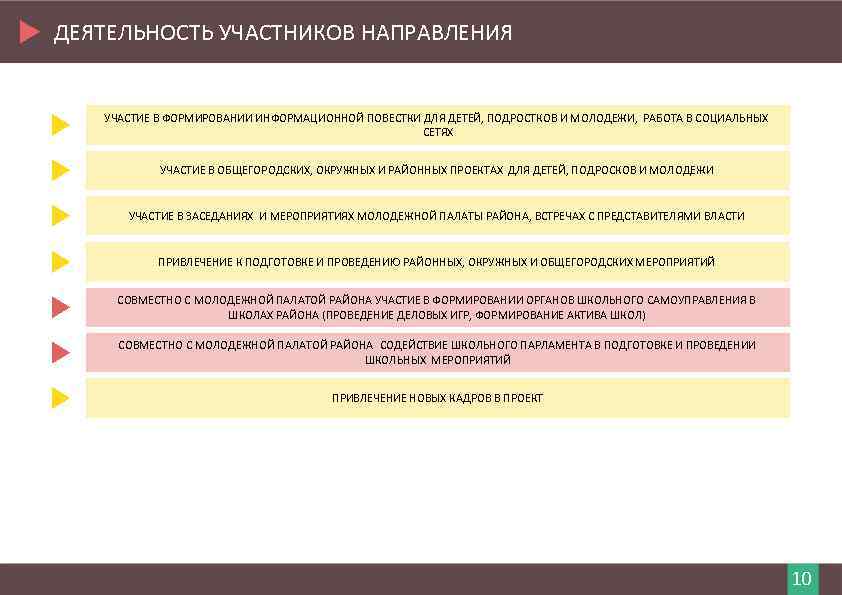 ДЕЯТЕЛЬНОСТЬ УЧАСТНИКОВ НАПРАВЛЕНИЯ УЧАСТИЕ В ФОРМИРОВАНИИ ИНФОРМАЦИОННОЙ ПОВЕСТКИ ДЛЯ ДЕТЕЙ, ПОДРОСТКОВ И МОЛОДЕЖИ, РАБОТА