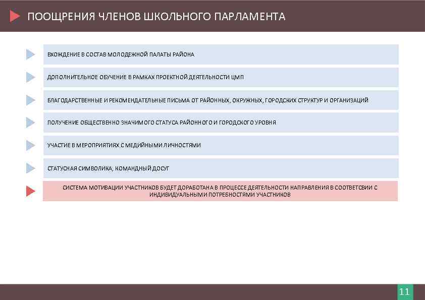 ПООЩРЕНИЯ ЧЛЕНОВ ШКОЛЬНОГО ПАРЛАМЕНТА ВХОЖДЕНИЕ В СОСТАВ МОЛОДЕЖНОЙ ПАЛАТЫ РАЙОНА ДОПОЛНИТЕЛЬНОЕ ОБУЧЕНИЕ В РАМКАХ