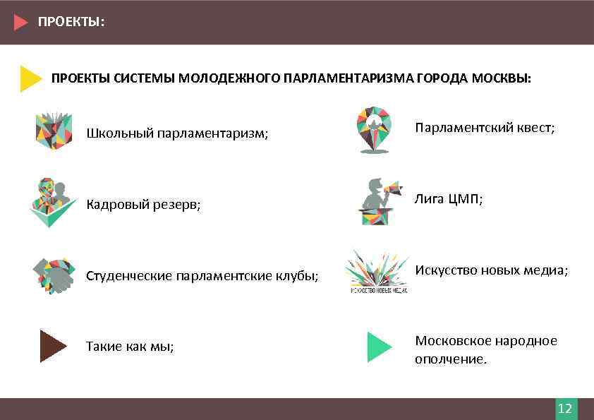 ПРОЕКТЫ: ПРОЕКТЫ СИСТЕМЫ МОЛОДЕЖНОГО ПАРЛАМЕНТАРИЗМА ГОРОДА МОСКВЫ: Школьный парламентаризм; Парламентский квест; Кадровый резерв; Лига