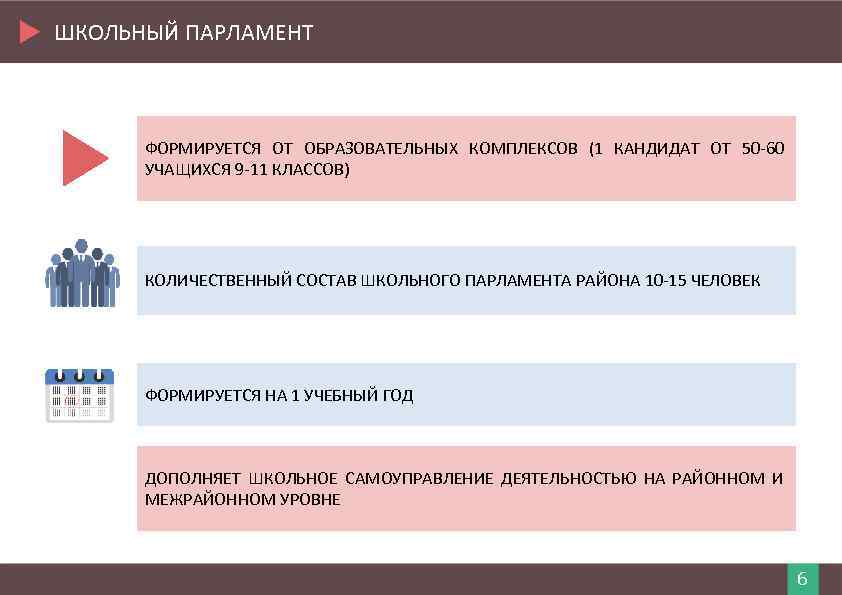 ШКОЛЬНЫЙ ПАРЛАМЕНТ ФОРМИРУЕТСЯ ОТ ОБРАЗОВАТЕЛЬНЫХ КОМПЛЕКСОВ (1 КАНДИДАТ ОТ 50 -60 УЧАЩИХСЯ 9 -11