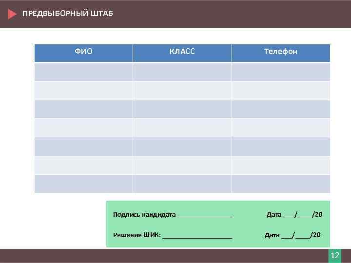 ПРЕДВЫБОРНЫЙ ШТАБ ФИО КЛАСС Телефон Подпись кандидата ________ Дата ___/____/20 Решение ШИК: __________ Дата