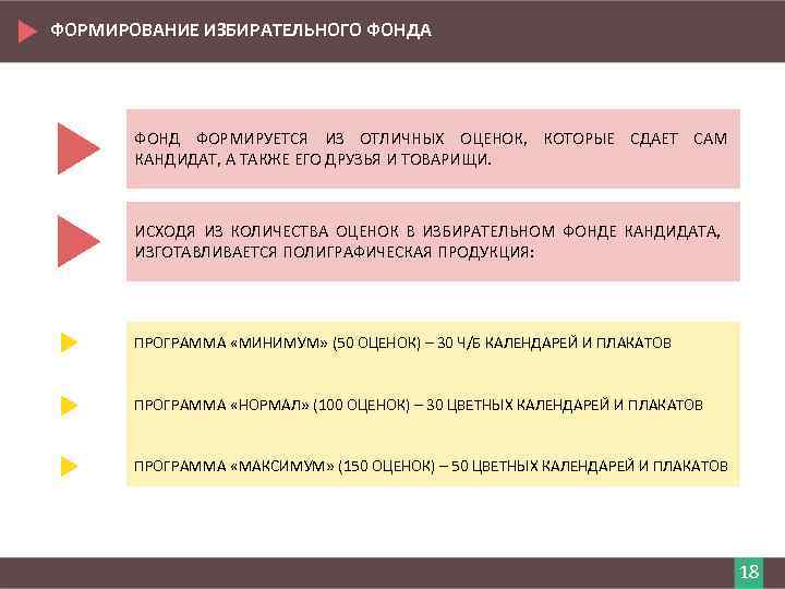 Формирование избирательного округа. Избирательный фонд. Источники формирования избирательного фонда от 12 июня.