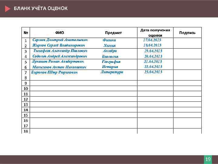 БЛАНК УЧЁТА ОЦЕНОК Сергеев Дмитрий Анатольевич Жирков Сергей Владимирович Тимофеев Александр Павлович Соболев Андрей