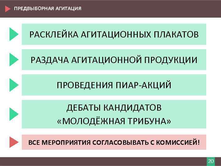 ПРЕДВЫБОРНАЯ АГИТАЦИЯ РАСКЛЕЙКА АГИТАЦИОННЫХ ПЛАКАТОВ РАЗДАЧА АГИТАЦИОННОЙ ПРОДУКЦИИ ПРОВЕДЕНИЯ ПИАР-АКЦИЙ ДЕБАТЫ КАНДИДАТОВ «МОЛОДЁЖНАЯ ТРИБУНА»