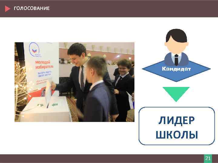 ГОЛОСОВАНИЕ Кандидат ЛИДЕР ШКОЛЫ 21 