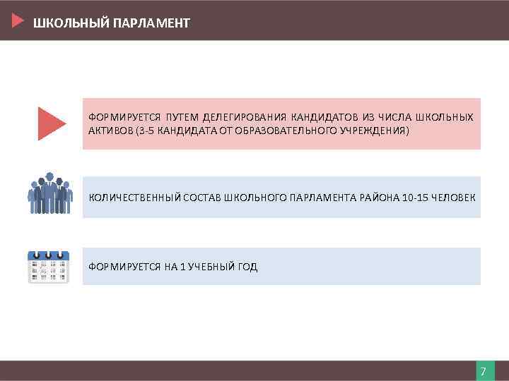ШКОЛЬНЫЙ ПАРЛАМЕНТ ФОРМИРУЕТСЯ ПУТЕМ ДЕЛЕГИРОВАНИЯ КАНДИДАТОВ ИЗ ЧИСЛА ШКОЛЬНЫХ АКТИВОВ (3 -5 КАНДИДАТА ОТ