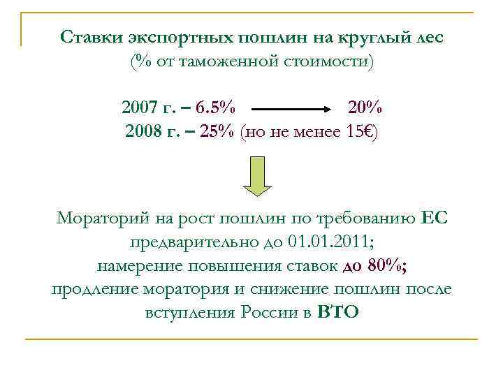 Ставки экспортных пошлин на круглый лес (% от таможенной стоимости) 2007 г. – 6.