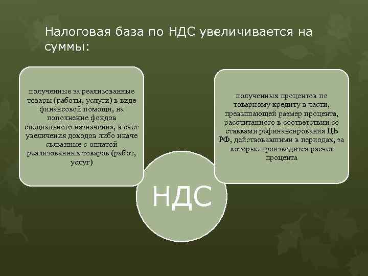 Налоговая база по НДС увеличивается на суммы: полученные за реализованные товары (работы, услуги) в