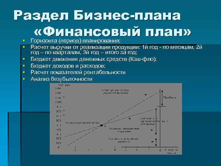 Раздел Бизнес-плана «Финансовый план» § Горизонта (период) планирования; § Расчет выручки от реализации продукции: