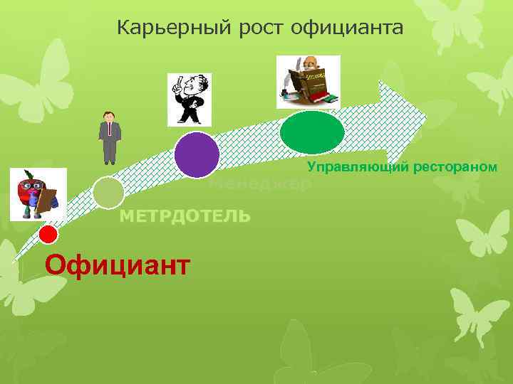Карьерный рост официанта Управляющий рестораном Менеджер МЕТРДОТЕЛЬ Официант 