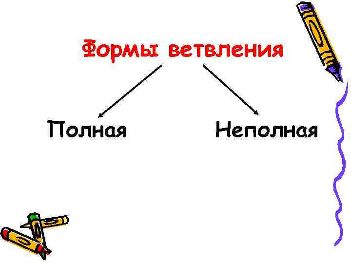 Формы ветвления Полная Неполная 