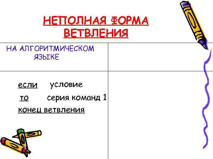 НЕПОЛНАЯ ФОРМА ВЕТВЛЕНИЯ НА АЛГОРИТМИЧЕСКОМ ЯЗЫКЕ если условие то серия команд 1 конец ветвления
