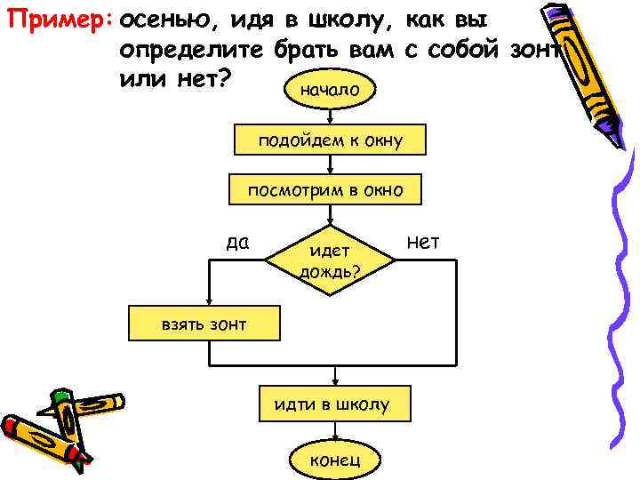 Пример: осенью, идя в школу, как вы определите брать вам с собой зонт или