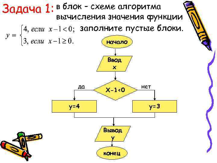 Задача 1: в блок – схеме алгоритма вычисления значения функции заполните пустые блоки. начало