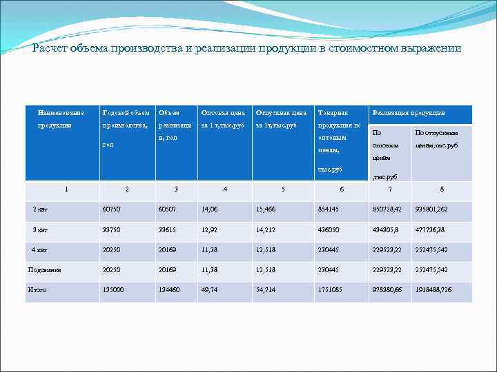 Объем реализации продукции. Как посчитать объем выпуска продукции. Как рассчитать количество произведенной продукции. Объем производства продукции формула. Как рассчитать объем производства продукции формула.