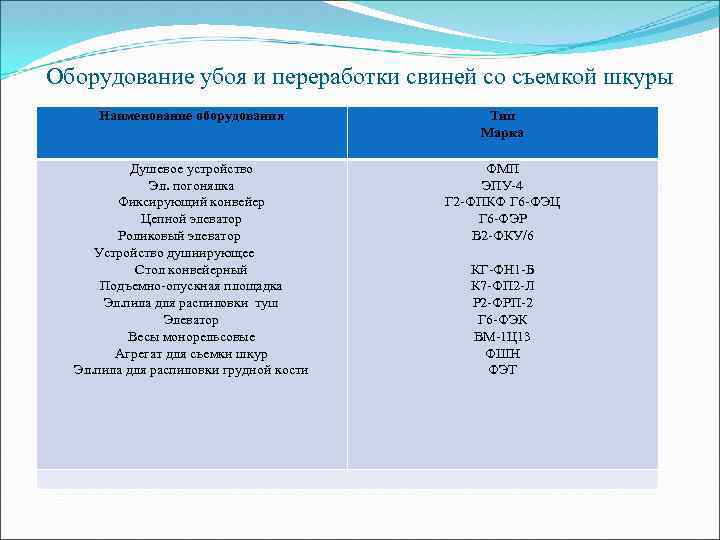 Оборудование убоя и переработки свиней со съемкой шкуры Наименование оборудования Тип Марка Душевое устройство