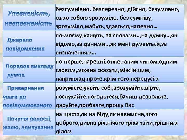 безсумнівно, безперечно, дійсно, безумовно, само собою зрозуміло, без сумніву, зрозуміло, мабуть, здається, напевно… по-моєму,