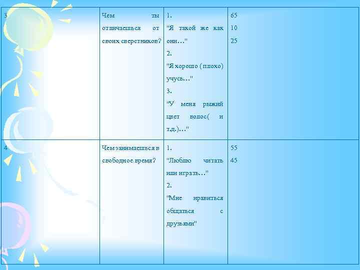 3 Чем ты 1. 65 отличаешься от "Я такой же как 10 своих сверстников?